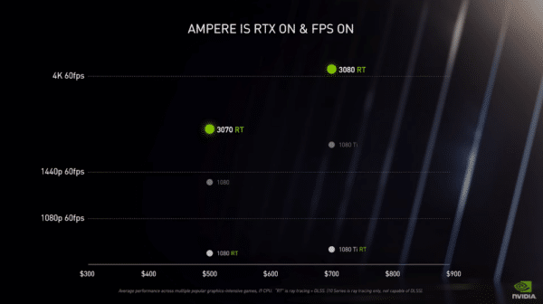 RTX 30 Series vs Previous Gens 