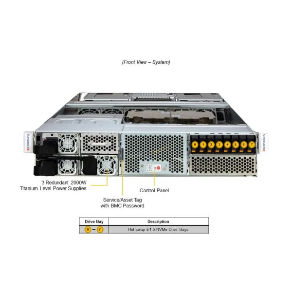 Supermicro GPU ARS-221GL-NR - 2U Rack Server